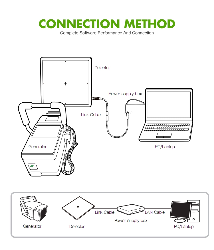 Medical Equipment X-ray Medical Digital High Frequency 4kw Mini Portable X Ray Machine with Dr System